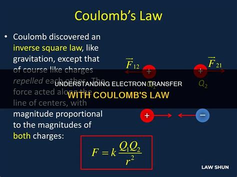 Understanding Atom Transfer Time