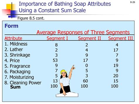 Understanding Attribute Scaling