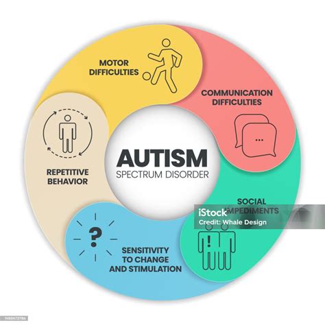 Understanding Autism: A Complex Developmental Disorder