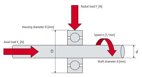 Understanding Axial Bearings