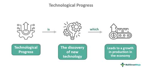 Understanding B32672L8332J000: A Technological Overview