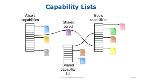 Understanding BLM21BD222SN1L's Capabilities