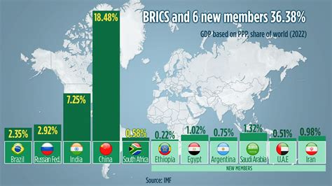 Understanding BRICS Economies