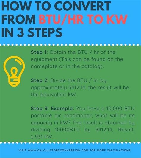 Understanding BTU/hr and kW: The Key Concepts