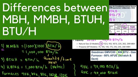 Understanding BTU and MBH