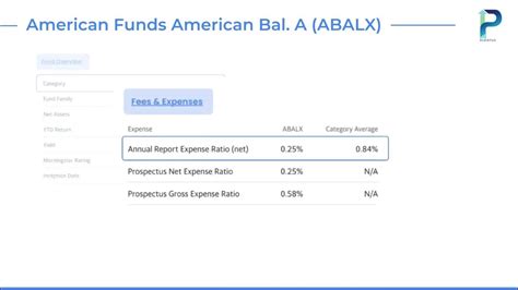 Understanding Balanced American Funds: A Comprehensive Overview