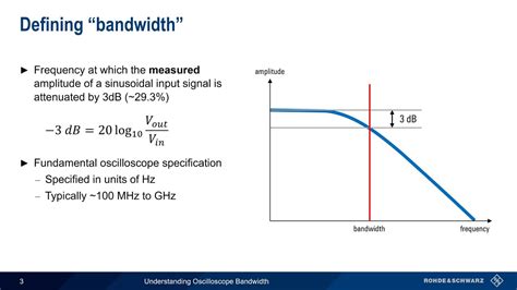 Understanding Bandwidth Measurement