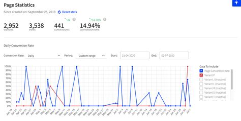 Understanding Bar Conversion Rates