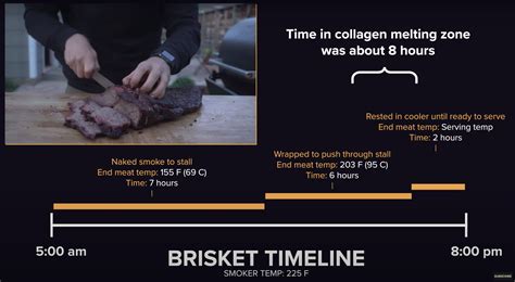 Understanding Barbecue Stain Composition