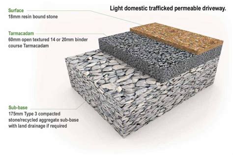 Understanding Base Layer Materials