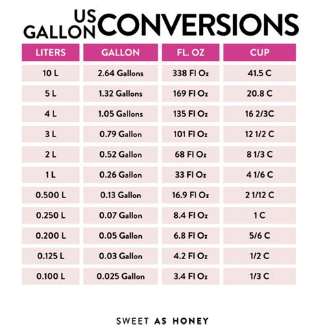 Understanding Bbl and Liters