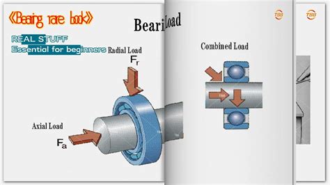 Understanding Bearing Basics