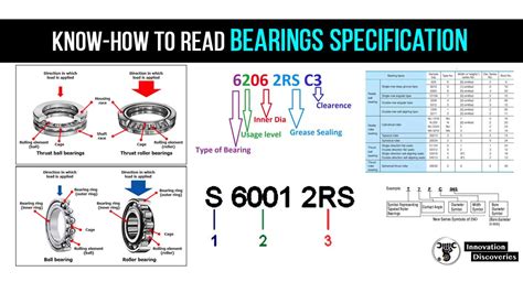 Understanding Bearing Size Terminology