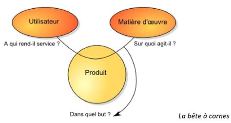 Understanding Bete à Cornes: A Comprehensive Overview