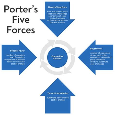 Understanding Better Force 5