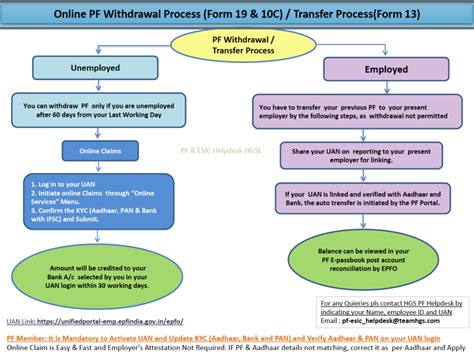 Understanding Betterment's Withdrawal Process