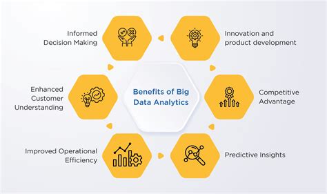 Understanding Big Data: Characteristics and Benefits