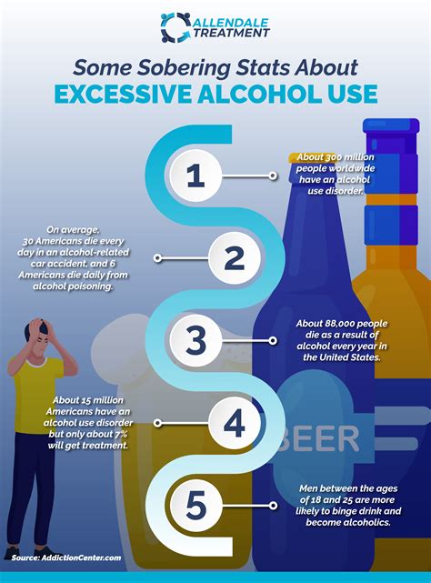 Understanding Binge Drinking