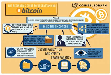 Understanding Bitcoin's Unique Features