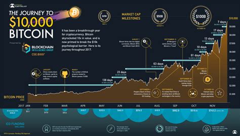 Understanding Bitcoin: A Journey into the Digital Realm