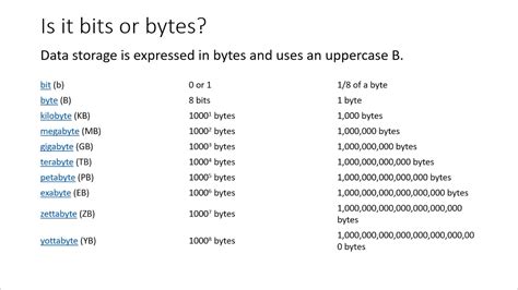 Understanding Bits and Bytes