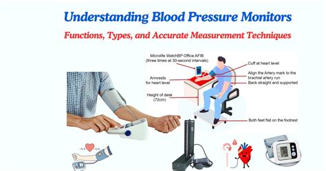 Understanding Blood Pressure Measurement