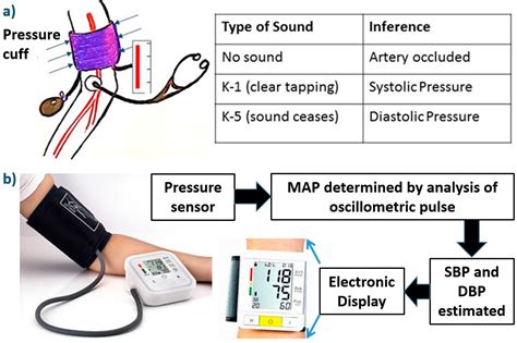 Understanding Blood Pressure Units