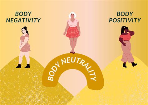 Understanding Body Positivity and Self-Acceptance