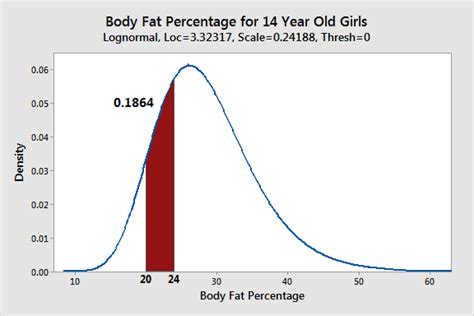 Understanding Body Shape and Curve Distribution