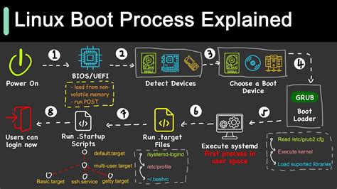 Understanding Boot Augments