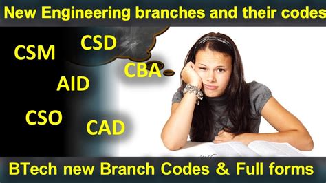 Understanding Branch Code 120