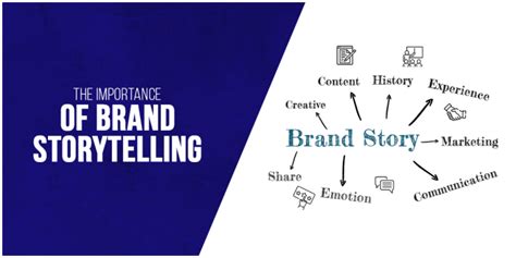 Understanding Brand Storytelling