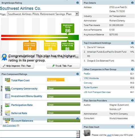 Understanding Brightscope's 401(k) Rankings