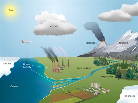 Understanding Bristol's Climate