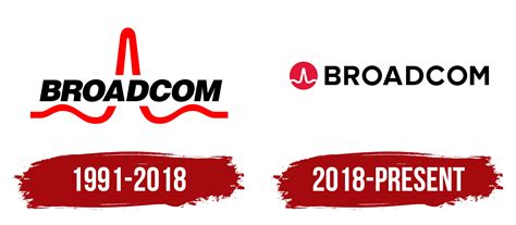 Understanding Broadcom's Significance