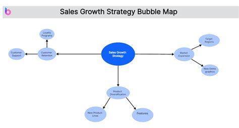 Understanding BubbleMaps: A Revolutionary Concept