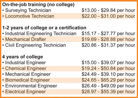 Understanding Building Engineer Salaries