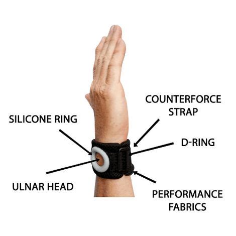 Understanding Bullseye Wrist Braces