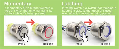 Understanding Button Types