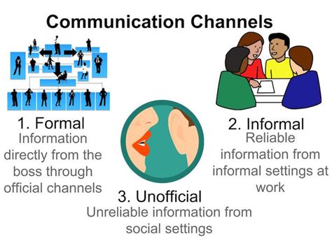 Understanding CGH's Communication Channels