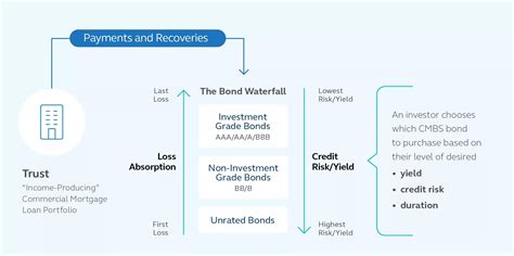 Understanding CMBs