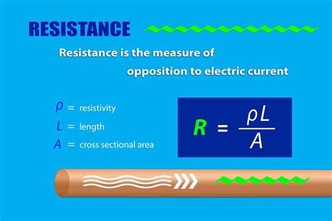 Understanding Cable and Gauge