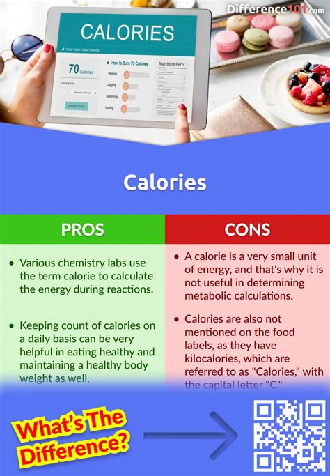 Understanding Calories and Kilocalories