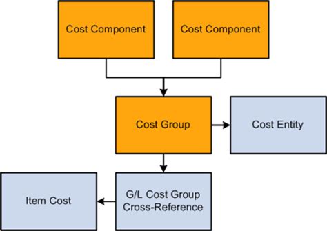 Understanding Canopy Cost Components