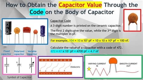 Understanding Capacitance: Farads and Picofarads