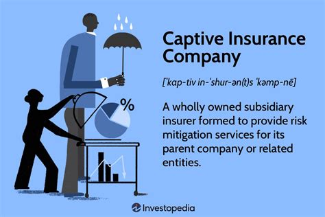 Understanding Captive Insurance Companies