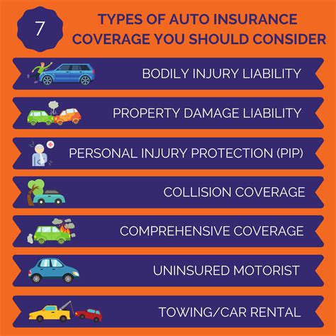 Understanding Car Insurance Basics