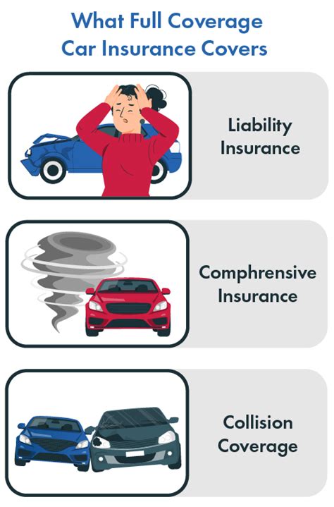 Understanding Car Insurance in Illinois