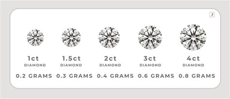 Understanding Carats and Grams