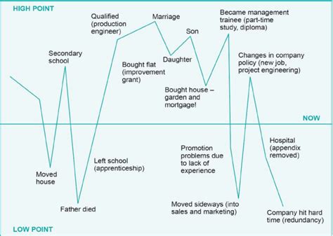 Understanding Career Services: A Lifeline for Students